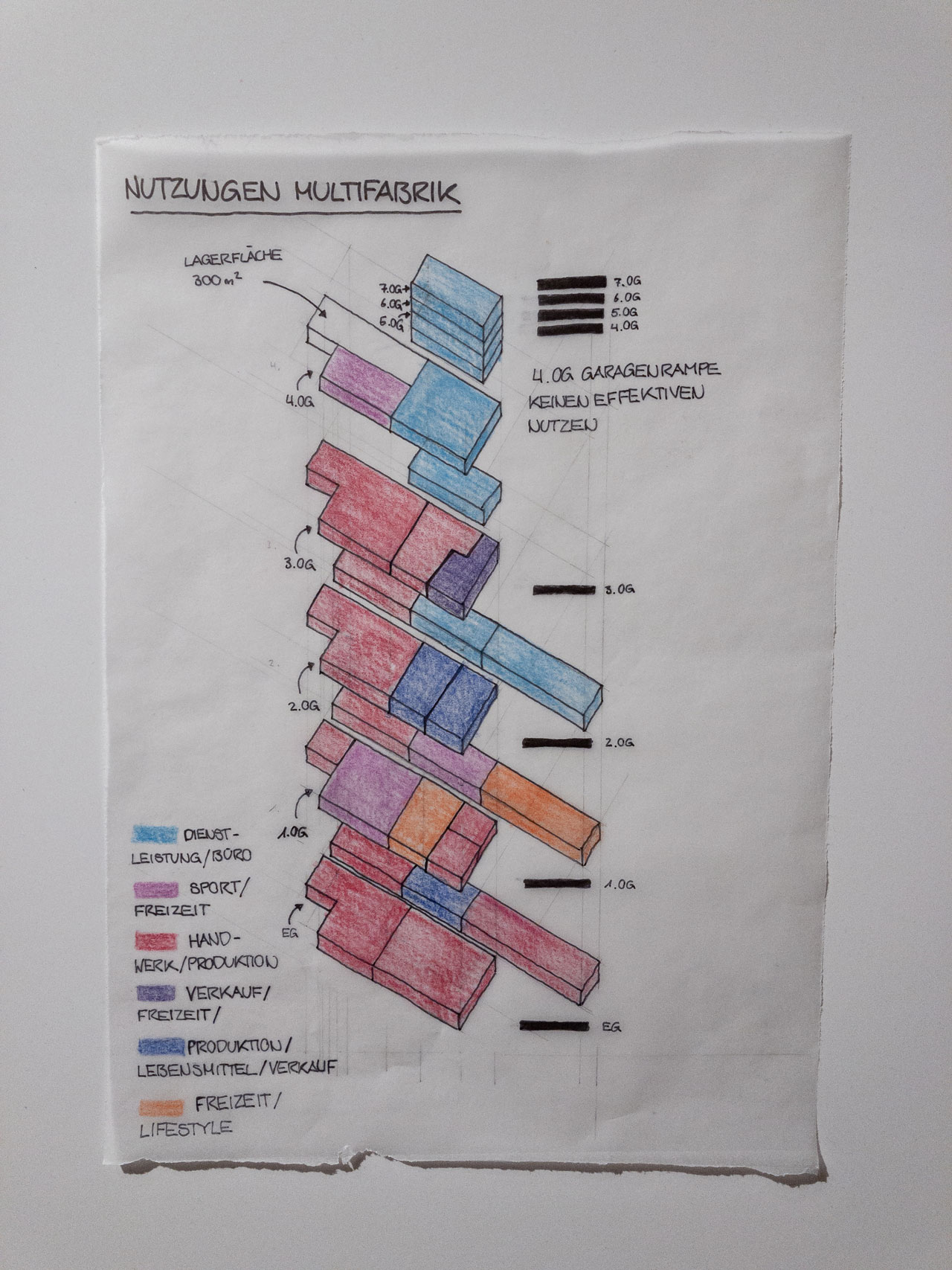 Multifabrik